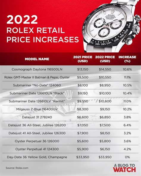 rolex prices 2024|rolex switzerland price list 2024.